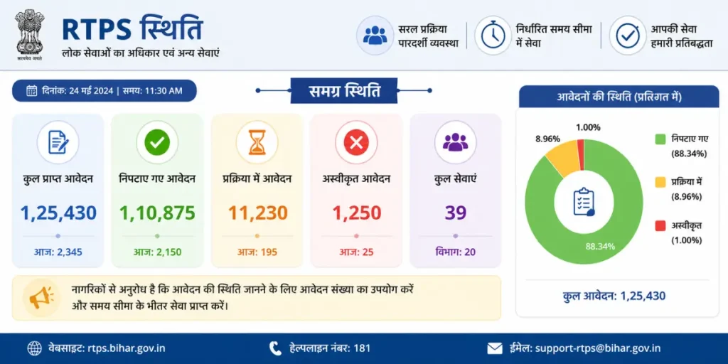 rtps status